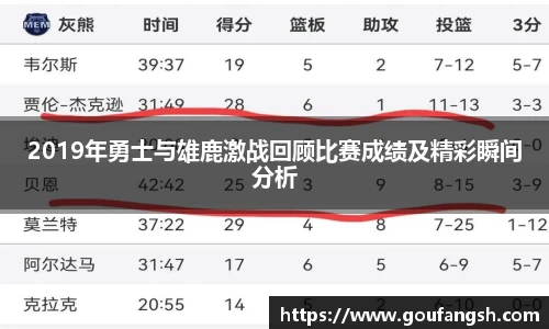 2019年勇士与雄鹿激战回顾比赛成绩及精彩瞬间分析